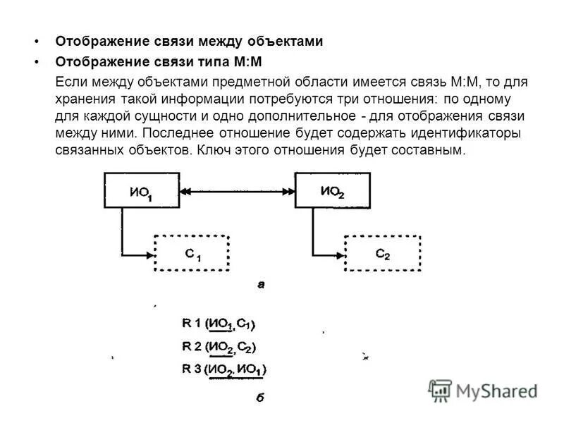 виды связей между объектами