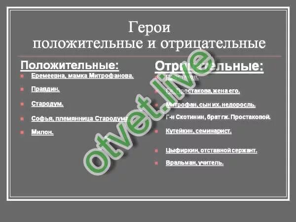 Положительный герой и отрицательный герой. Положительные и отрицательные качества персонажа. Положительные и отрицательные герои. Положительные герои сказок. Математические сказочные персонажи.