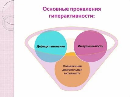 Коррекция гиперактивности и дефицита внимания