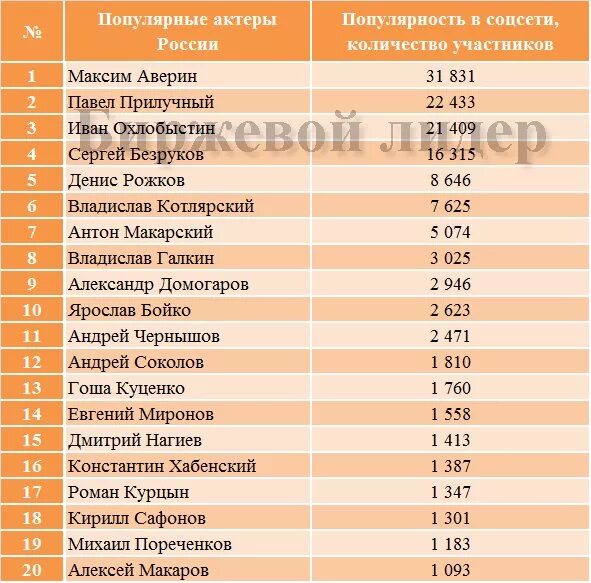 Зарплата актеров. Сколько получают актрисы. Заработки артистов. Артист зарплата. Артист зарплата.
