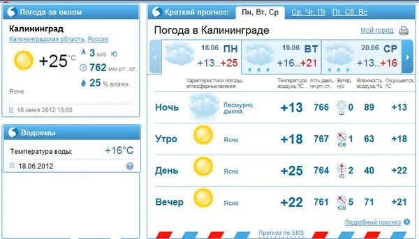 Гидрометцентр калининград погода на 14. Погода в Калининграде. Погода в Калининграде сейчас. Погода в Калининграде сегодня. Пагода вкалененграде севодня.