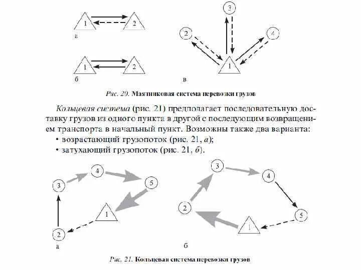 Маятниковая схема перевозок. Маятниково-челночная схема перевозок грузов. Маятниковый маршрут схема. Маршрутные перевозки грузов схема кольцевые маятниковые. Маршрутный груза