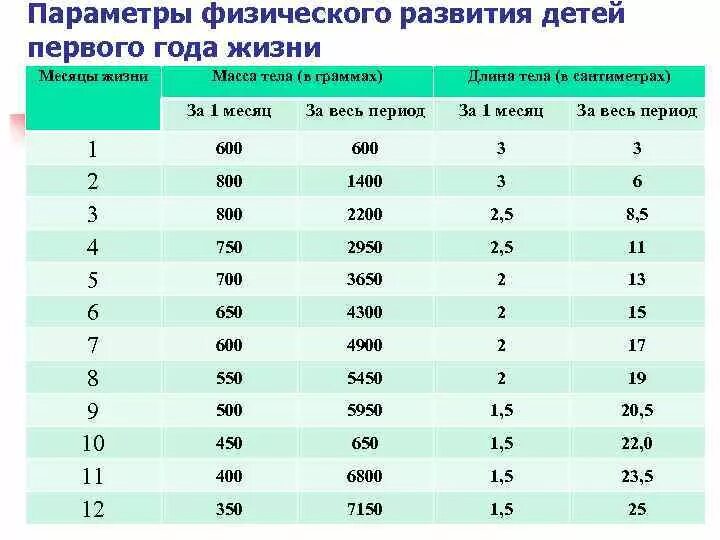 В возрасте четырех месяцев и