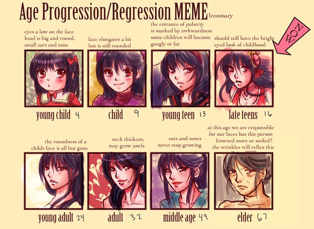 Age regression. Age regression and age progression. аниме age progression. deviantart age regression. age regression male.