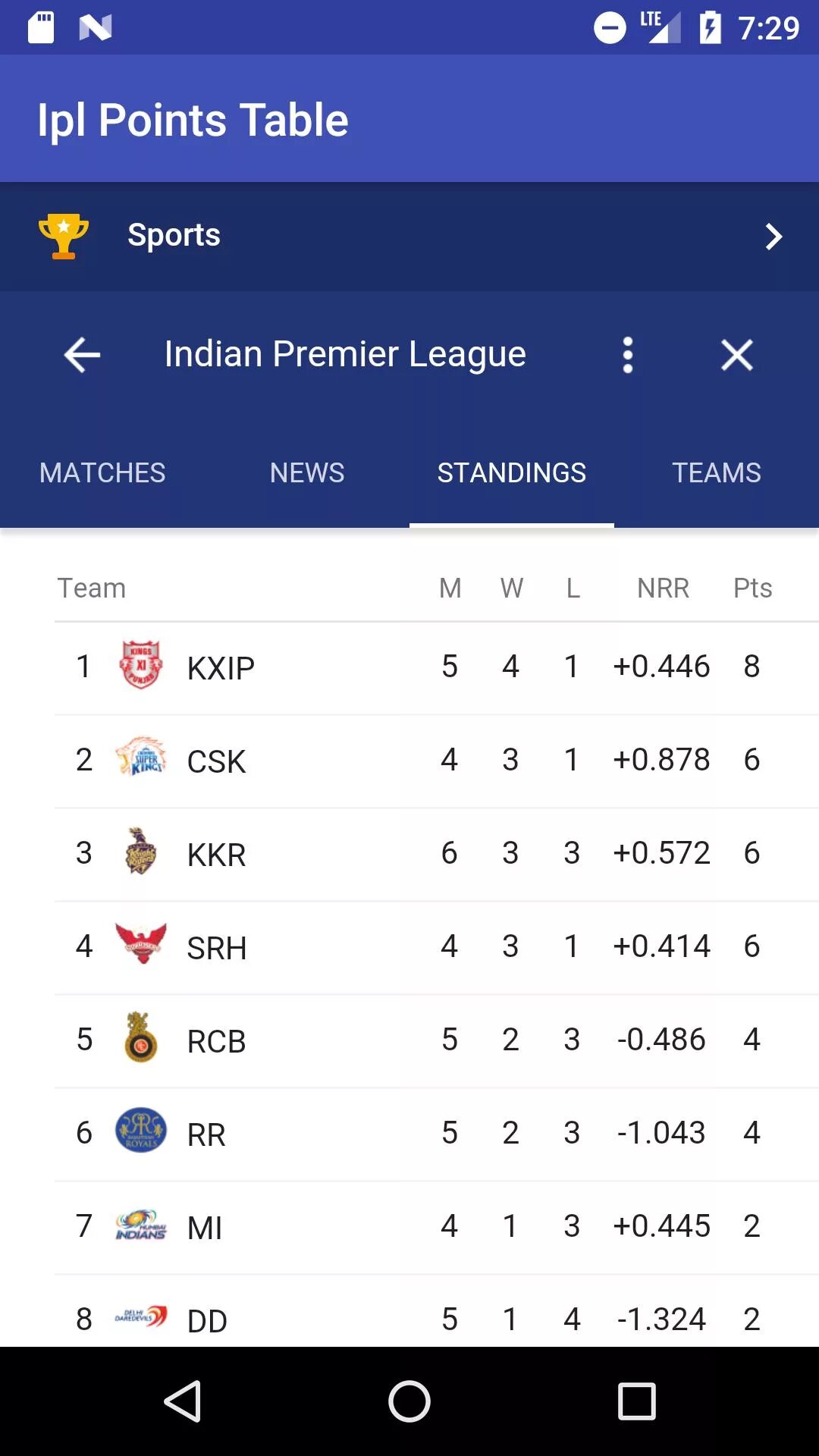 Points table. Ipl points table. ipl point table vertical.