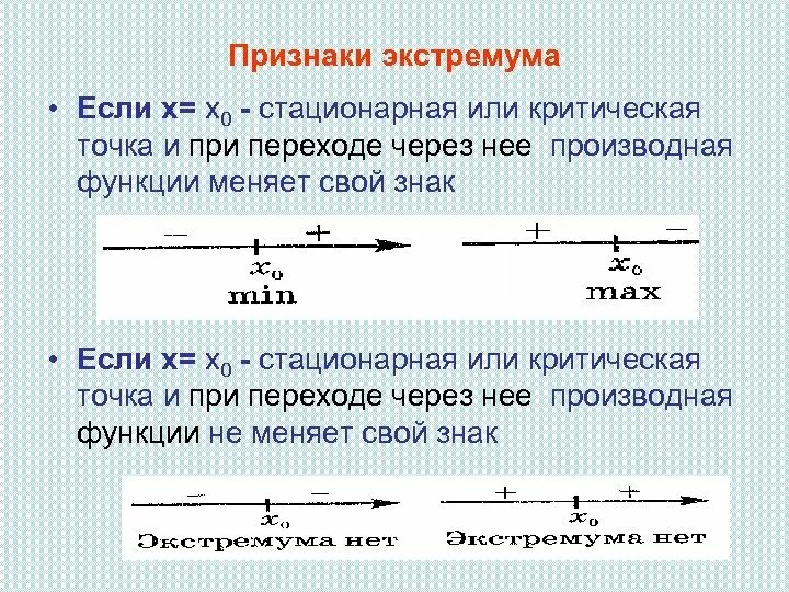 В отличие от стационарных. Критические точки и экстремумы функции 10 класс. Производная функции экстремумы функции. Критические точки и точки экстремума функции 10 класс. Нахождение критических точек функции.