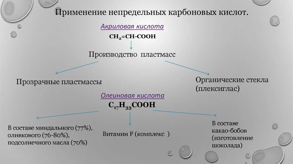 Карбоновые кислоты олеиновая. Непредельные ненасыщенные кислоты. Акриловая кислота. Акриловая кислота применение.