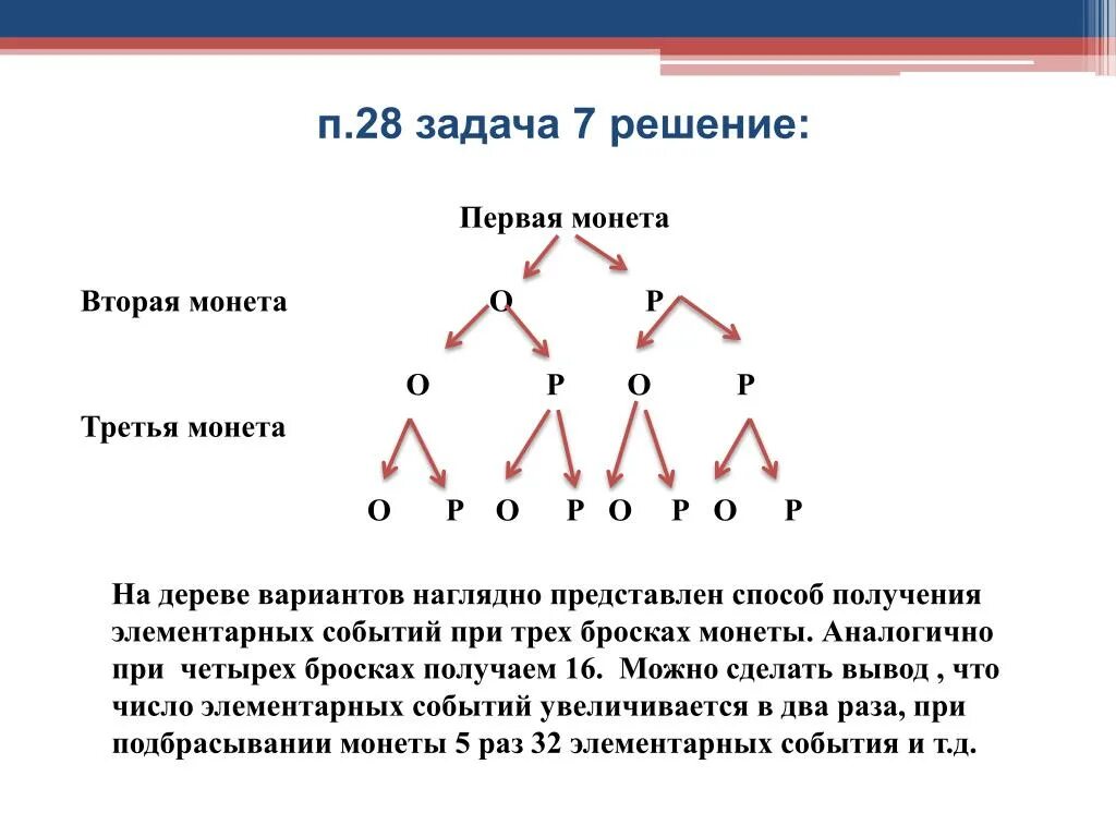 Урок дерево вероятностей