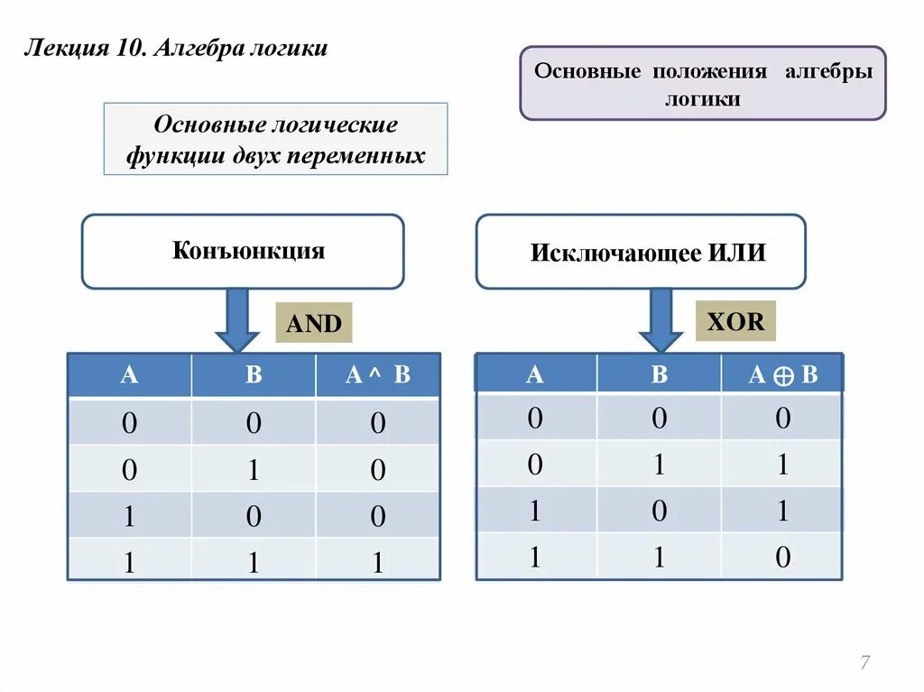 КСОР Алгебра логики. Операция XOR исключающее или Алгебра логики. Формулы логики исключающее или. XOR логическая операция что это. Xor логическая операция