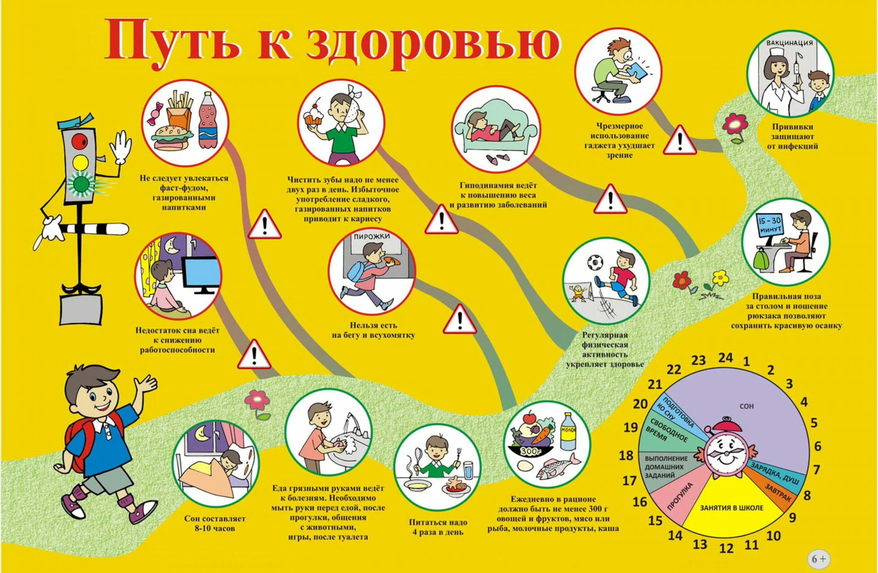 Здоровый образ жизни для детей 1 класса. Здоровый образ жизни для детей. Памятка ЗОЖ для начальной школы. Памятка здоровый образ жизни для школьников. Здоровый образ жизни для дошкольников.