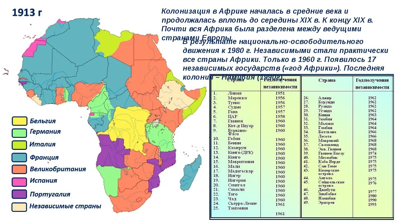 Уровень развития ганы