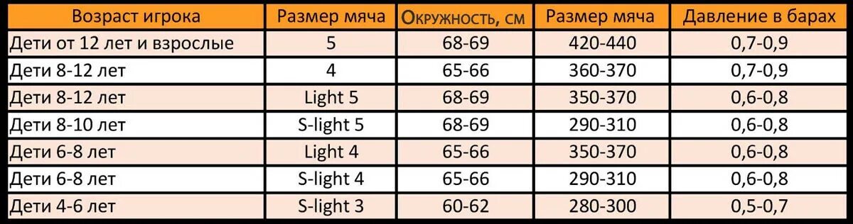 Это сколько размером 17. Размер футбольного мяча по возрасту. Таблица размеров футбольных мячей. Размеры футбольных мячей. Размер футбольного мяча диаметр.