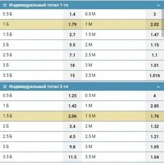 Индивидуальный тотал