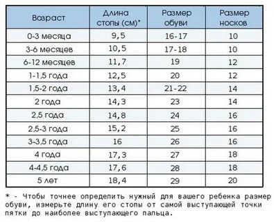 Какой размер ноги у новорожденного ребенка