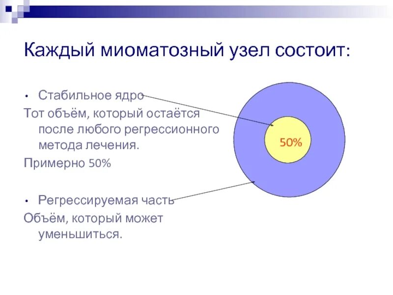 Самое стабильное ядро. Из чего состоит миоматозный узел. Стабильные ядра. Классификация миоматозных узлов.