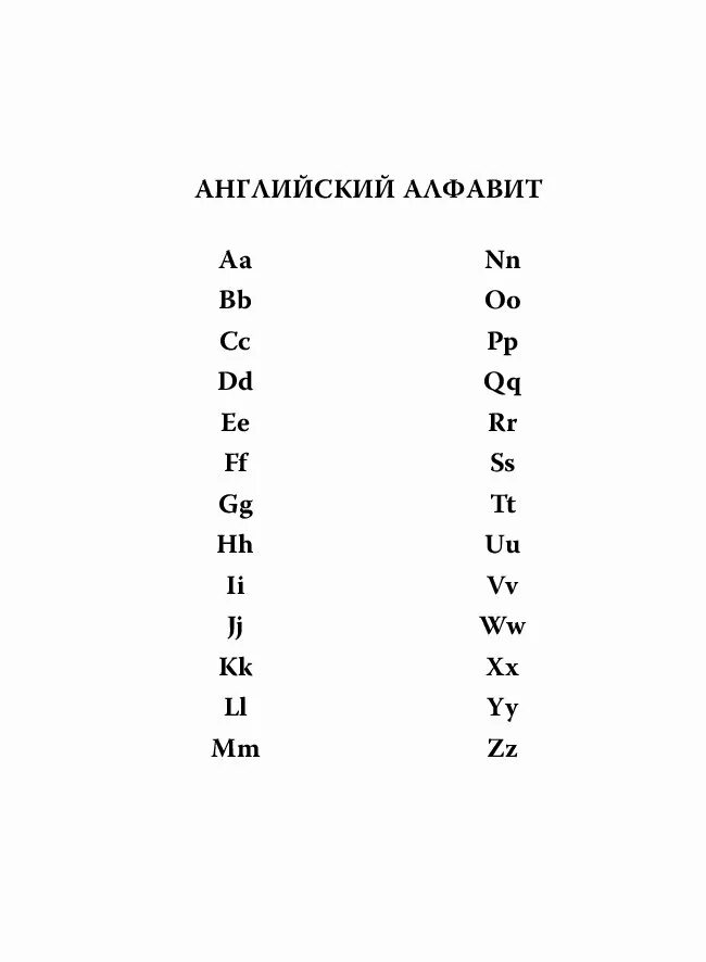 Англо алфавит. Английский алфавит в столбик. Английский алфавит с произношением. Буквы английского алфавита с произношением. Английский алфавит с транскрипцией.