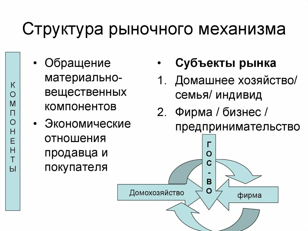 Основными элементами структурной схемы механизма являются Картинки СТРУКТУРНАЯ СХЕМА ИНТЕРНЕТА