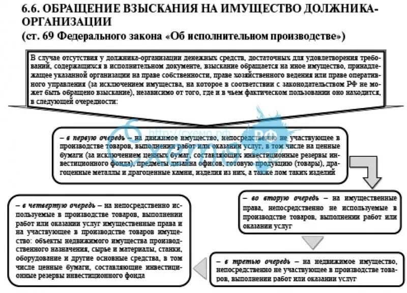 Обращение взыскания на счета должников. Обращение взыскания на имущество должника организации. Обращение взыскания на денежные средства должника. Порядок обращения взыскания на имущество должника. Обращение долга на имущество должника.