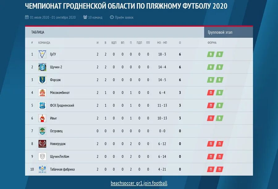 Почему Неймара удалили из EA FC 25? За бразильца больше не сыграть - Кик Новости