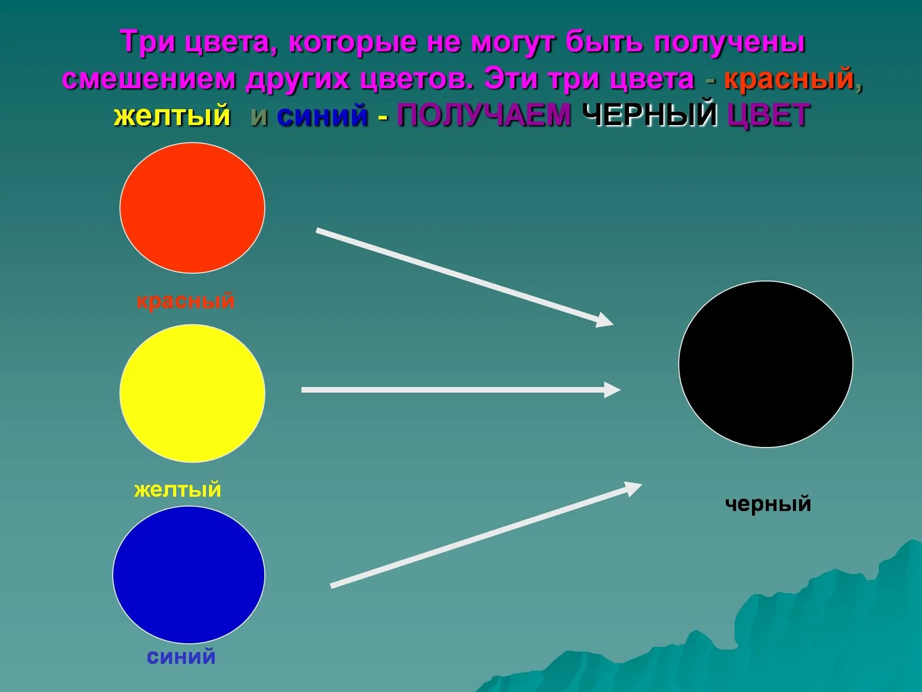 Как проучить черный цвет. Каксделвтьчкрнуюкраску. Как пролучить чёрный цвет. Как плокчтьь черный цвел. Какие звезды белые голубые желтые красные