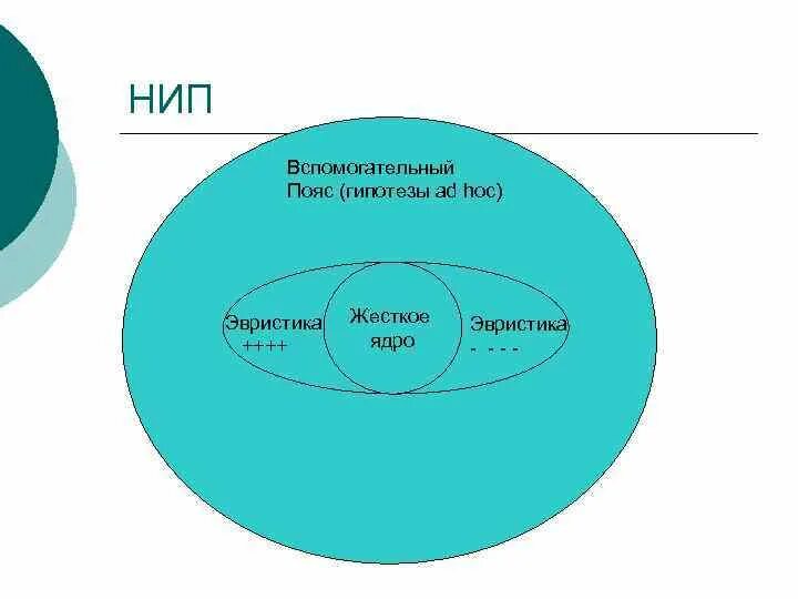 Научная революция по куну. Этапы развития науки по куну. Внутренние факторы развития науки. Внешние факторы развития науки. Динамика развития науки.
