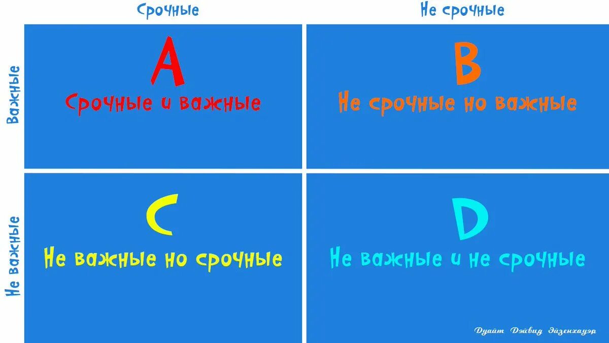 Квадрант эйзенхауэр. Квадрат эйзенхауэра. принцип дуайта эйзенхауэра. квадрант важное и срочное. дуайт эйзенхауэр квадрат.