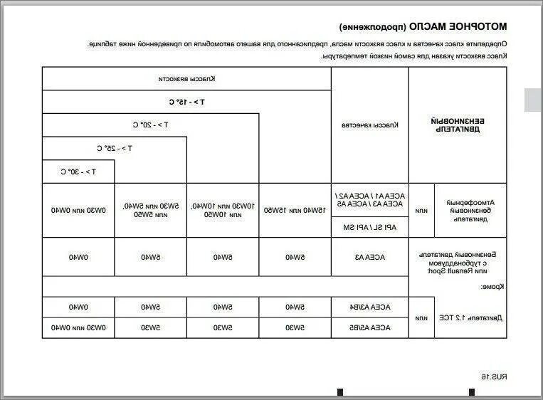 Renault Logan k4m допуски масла. Объем масла в двигателе Рено Логан 1.4. Объём масла в двигателе Рено Логан 1.6 8. Объем масла Рено Логан 1.6 16 клапанов.