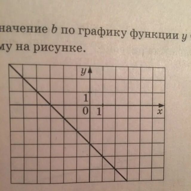 По графику функции изображенному на рисунке. Найдите значение b по графику. Найдите значение b по графику функции. KX+B по графику. Найдите значение а б с по графику