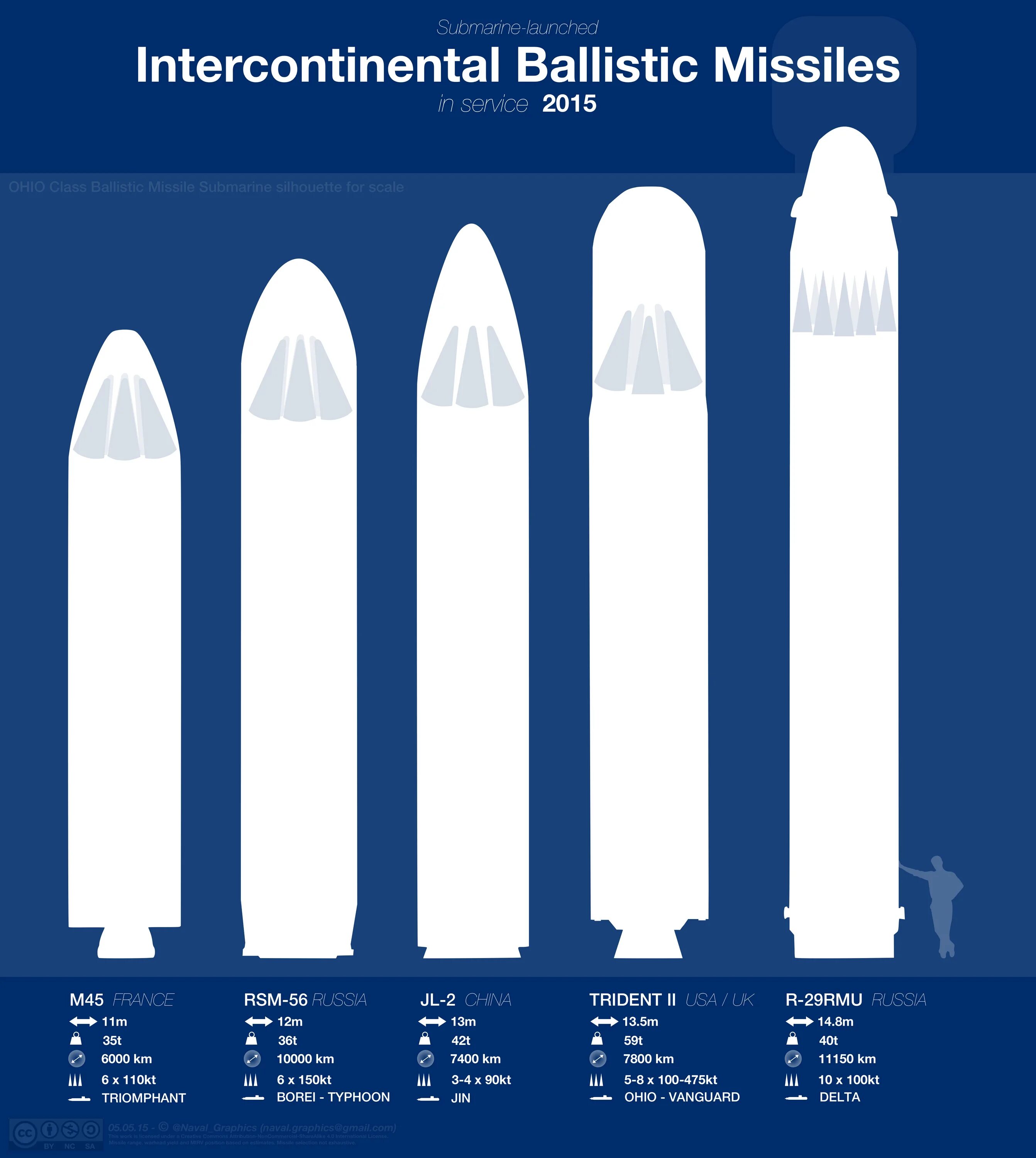 Cock size. Condom size chart. condom size chart inches. minecraft penis size chart. cock size chart.