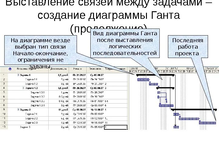 Типы связи слов управление