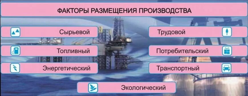 Сырьевой фактор производства. Топливно энергетический комплекс факторы размещения производств. Топливно энергетический фактор размещения. Факторы размещения отраслей тэк. Энергетический и потребительский фактор.