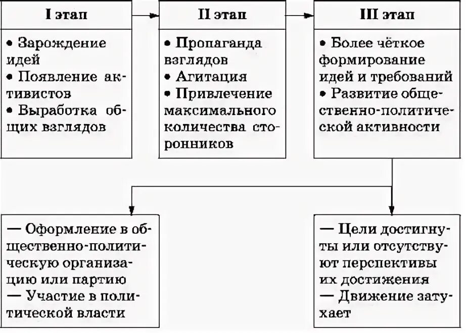 Добровольное формирование возникающее в результате