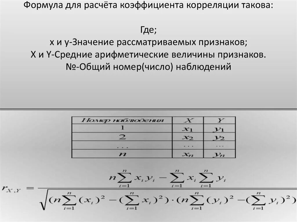 Формула для вычисления коэффициента. Формула расчета коэффициента корреляции. формула для вычисления коэффициента корреляции. линейный коэффициент корреляции формула. коэффициент корреляции формула статистика.