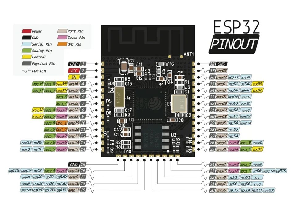 Esp32 libraries. ESP wroom32 Pins. Esp32 wroom pinout. Esp32-wroom-32d pinout. Esp32 PWM Pins.