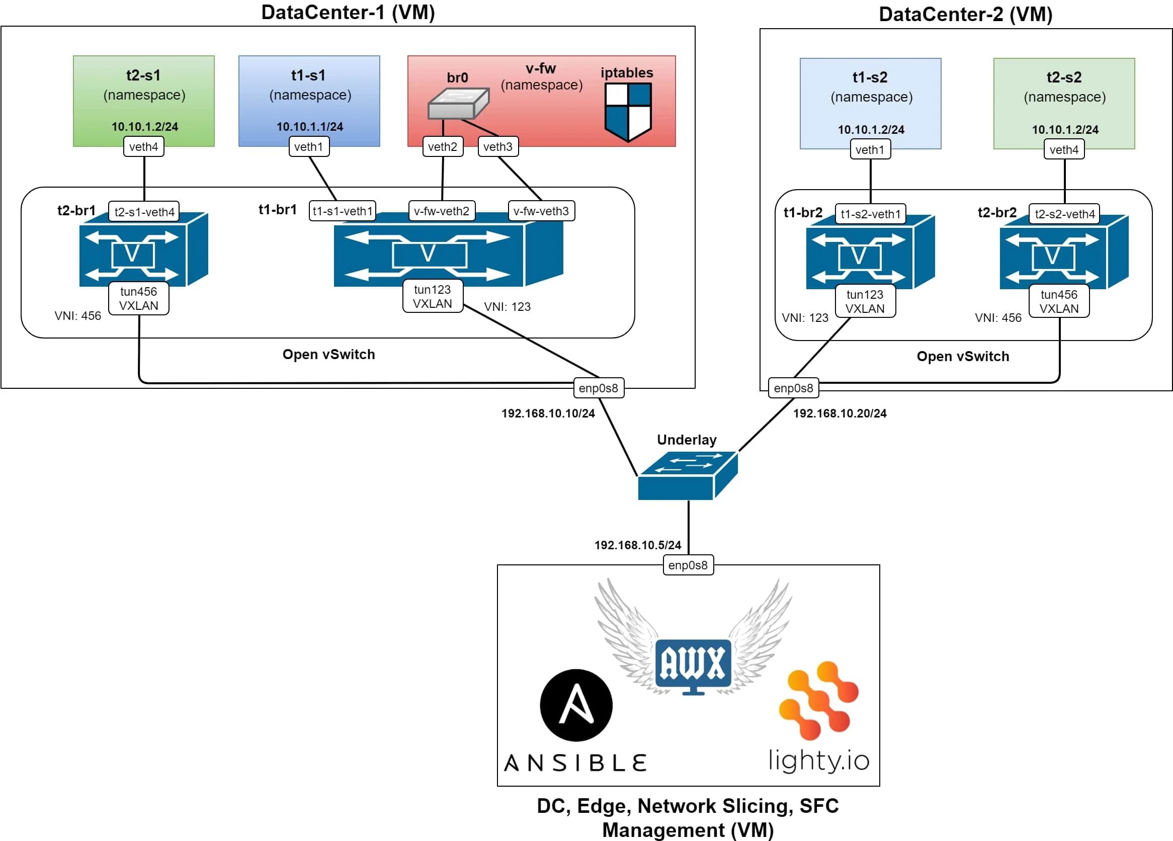 Ansible builtin copy. Awx ansible. модуль автоматизации ansible. роль ansible схема. ansible схема работы.