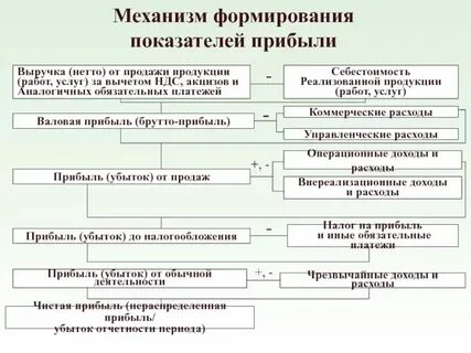 Система показателей доходов