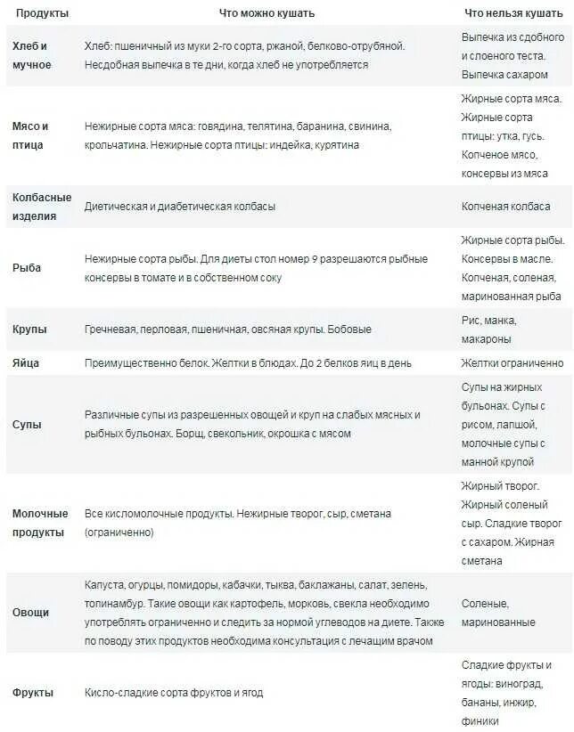 Какие номера столов при каких заболеваниях. 15 столов лечебного питания таблица. характеристика основных лечебных диет таблица. щадящая диета стол номер. диеты медицинские столы.