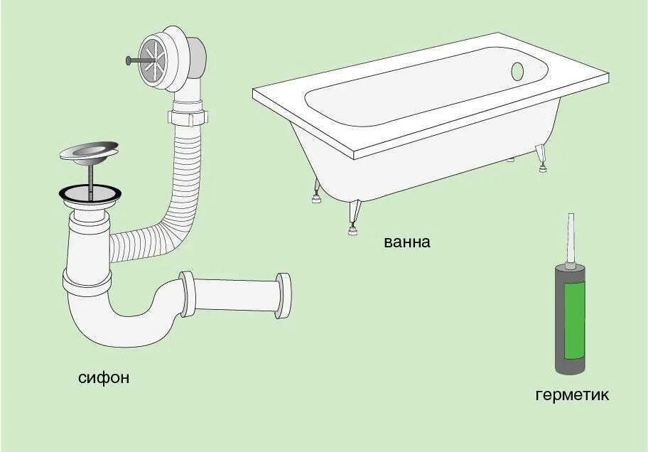 Схема установки сифона для ванны. Схема сбора сифона ванной. Сифон сантехнический для ванны е 255 схема. Как собрать сифон в ванной