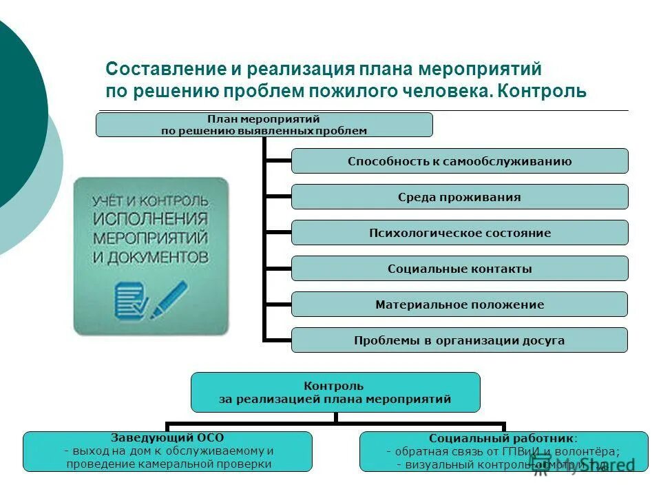 Виды социальныхьпроблем. Проблемы соц защиты. Проблемы в воспитательной работе школы и пути их. Проблемы в социальной сфере россии. Решения проблем социальных учреждений.