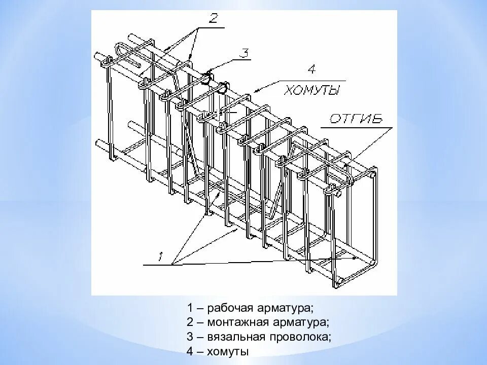 Хомуты для арматурных каркасов чертеж. Рабочая распределительная и монтажная арматура. Продольная поперечная монтажная арматура. Рабочая конструктивная и монтажная арматура. Арматура зачем