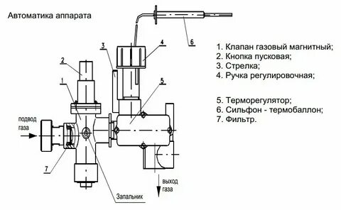 Автоматика газового котла схема