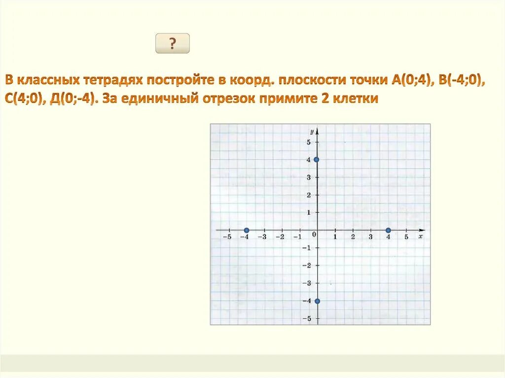 Начертите прямоугольную систему координат хоу. Система координат 2 клетки единичный отрезок. координатная плоскость 2 клетки. координатная плоскость единичный отрезок 2 клетки. координатная плоскость с единичным отрезком 2 клеточки.