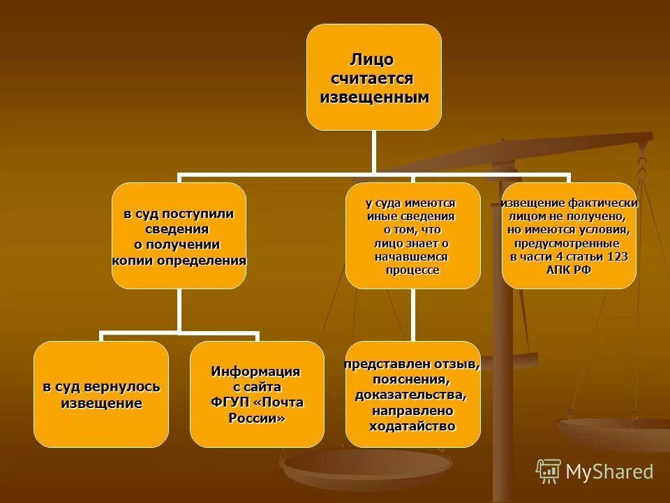 Решения вынесенного в порядке упрощенного производства. Порядок обжалования судебных решений по гражданским делам схема. Решения вынесенного в порядке упрощенного производства. Решение суда в порядке упрощенного производства пример. Особенности упрощенного производства.