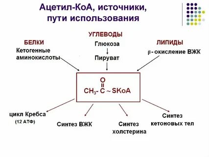 Какой размене
