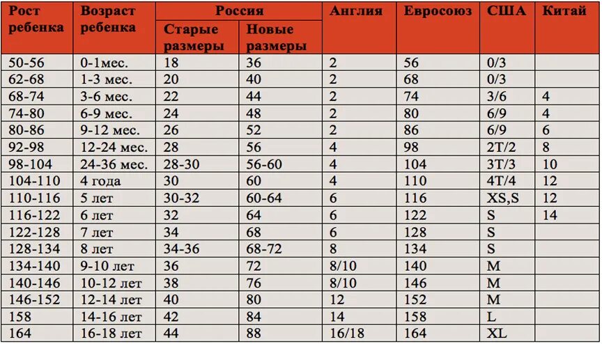 Таблица размеров одежды Европейский и русский для детей. Детский размер США 8 на русский размер. Таблица размеров США для детей. Размер 8.6 русский размер обуви.