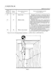 Госты размерных признаков