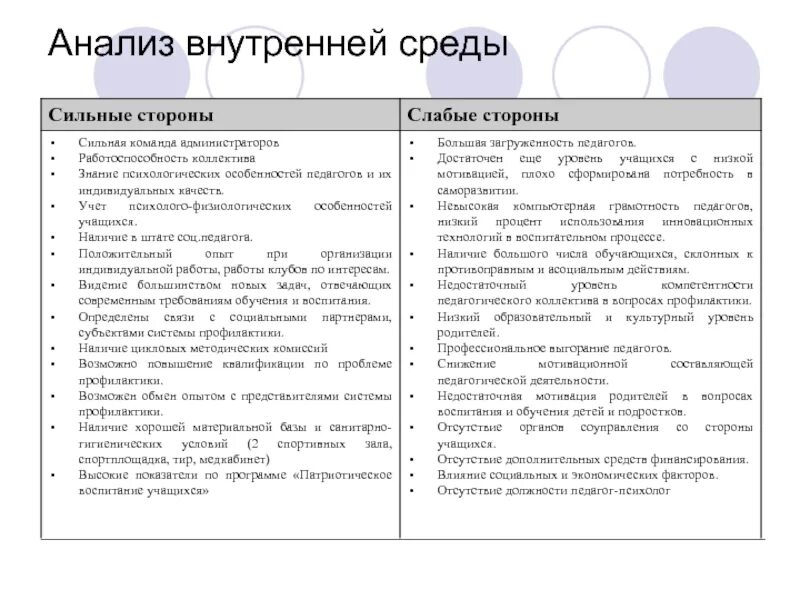 Слабо разбор. Сильные и слабые стороны воспитателя. Сильные стороны педагога. Сильные и слабые стороны преподавателя. Сильные стороны воспитателя.