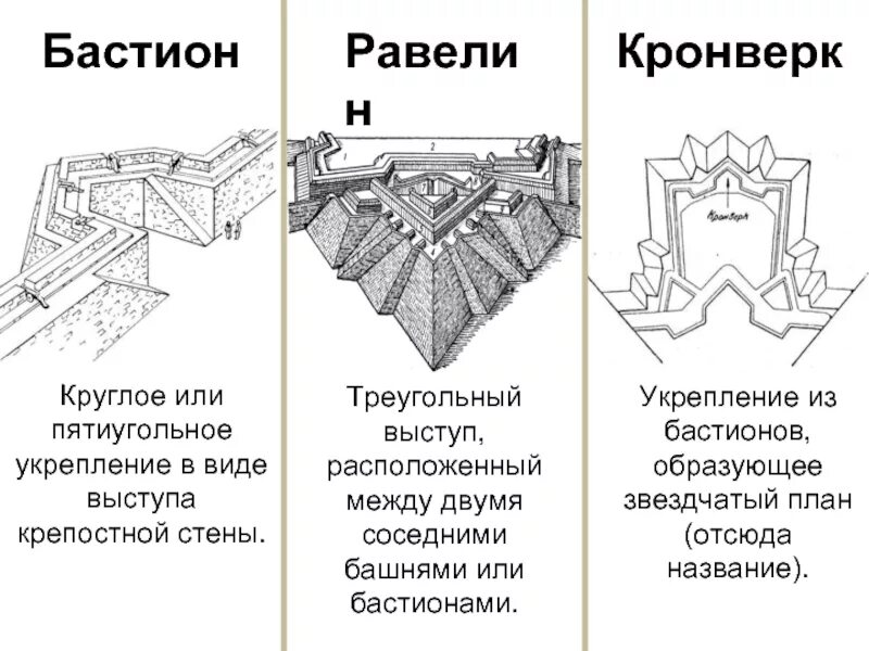 Укрепление в виде выступа крепостной стены. Бастион куртина равелин. бастионная система укреплений схема. пятиугольное укрепление в виде выступа крепостной стены. укрепления в виде выступов..