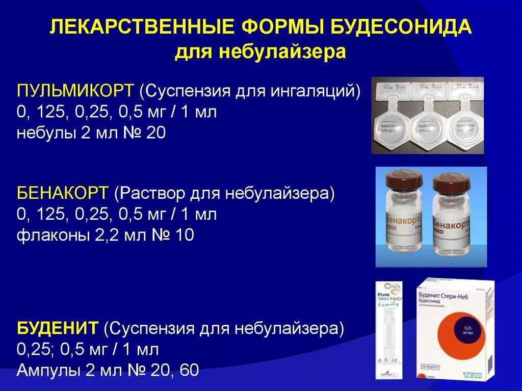 Лекарственная форма будесонида. Ингаляционные лекарственные формы. Лекарственные формы для ингаляций, сравнительная характеристика.. Суспензия будесонида для небулайзера. Как развести пульмикорт с натрием хлоридом