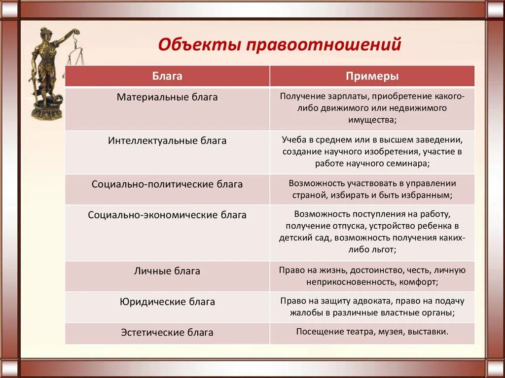 Материальные правоотношения виды. Объекты правоотношений примеры. Правоотношения припера. Виды объектов правоотношений. Правоотношение примет.